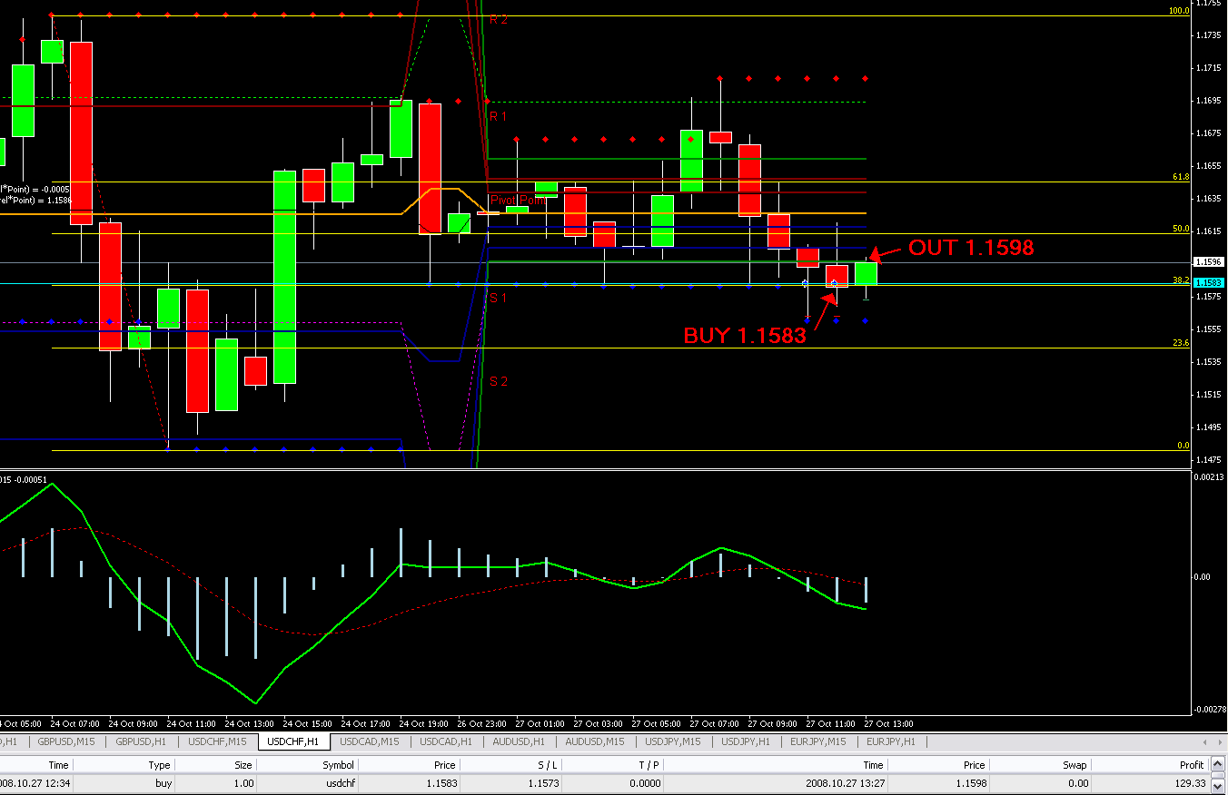 day forex mhv signal trading 3 day rule